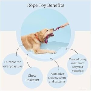 Dogs Puppy Chew Teething Rope Tug Washable Hover Image